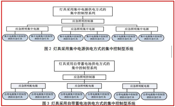 關(guān)于GB51309-2018《消防應(yīng)急照明和疏散指示系統(tǒng)技術(shù)標準》的學(xué)習(xí)理解