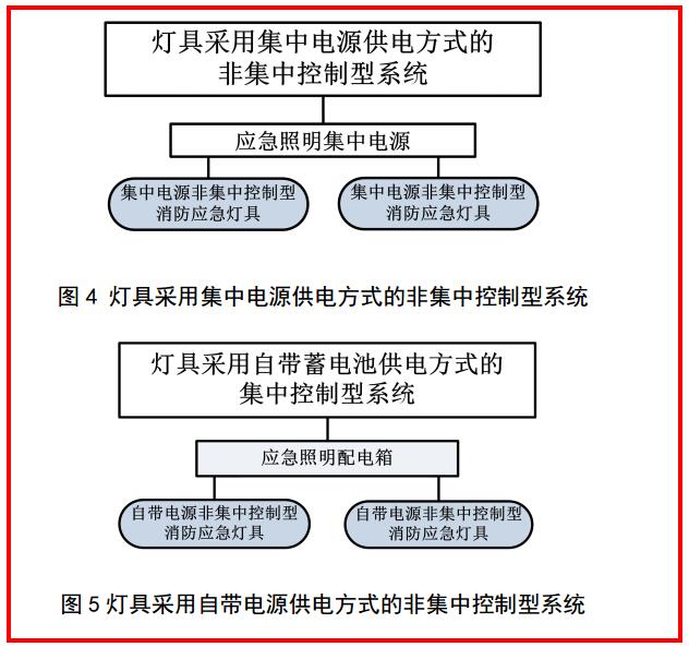 關(guān)于GB51309-2018《消防應(yīng)急照明和疏散指示系統(tǒng)技術(shù)標準》的學(xué)習(xí)理解