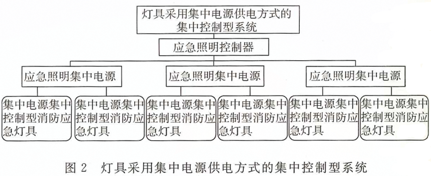 消防應(yīng)急照明燈具和疏散系統(tǒng)的術(shù)語(yǔ)概念及圖解