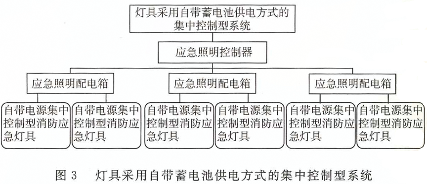 消防應(yīng)急照明燈具和疏散系統(tǒng)的術(shù)語(yǔ)概念及圖解