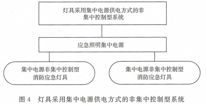 消防應(yīng)急照明燈具和疏散系統(tǒng)的術(shù)語(yǔ)概念及圖解