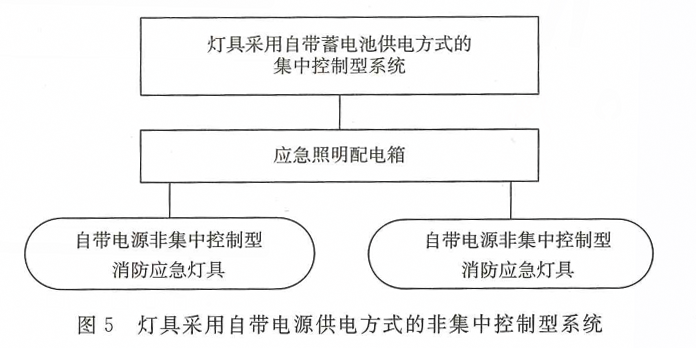 消防應(yīng)急照明燈具和疏散系統(tǒng)的術(shù)語(yǔ)概念及圖解